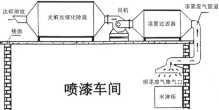 uv光氧催化廢氣處理設備(圖6)