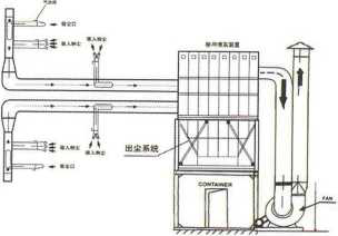 除塵設備(圖2)