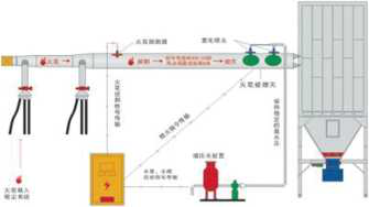 除塵設備(圖3)